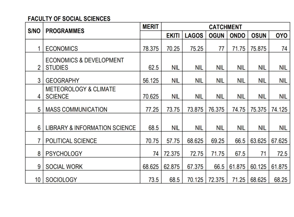 How To Calculate UNILAG Cut-off Marks 2025/2026